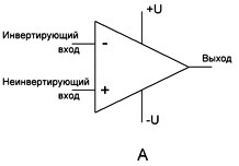 Определяне на операционните усилватели в диаграмите