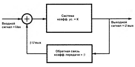 Ideāls darbības pastiprinātājs