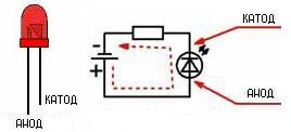 LED shema ožičenja kroz otpornik koji ograničava struju