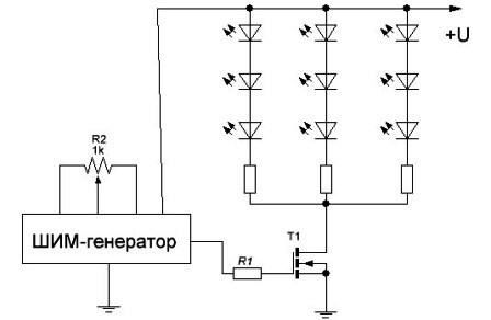 PWM kontroliera funkcionālā diagramma