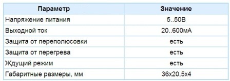 Технически спецификации на текущия регулатор SSC0018