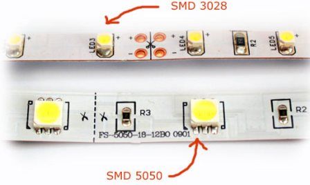 Dispositivo de faixa de LED