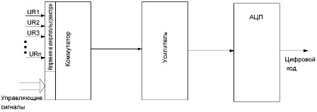 Interruptor de canal do sensor analógico