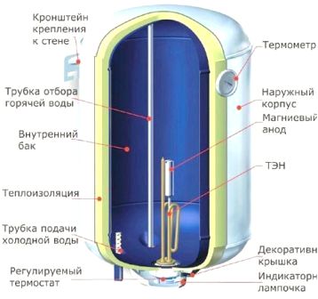 Uzglabāšanas katls