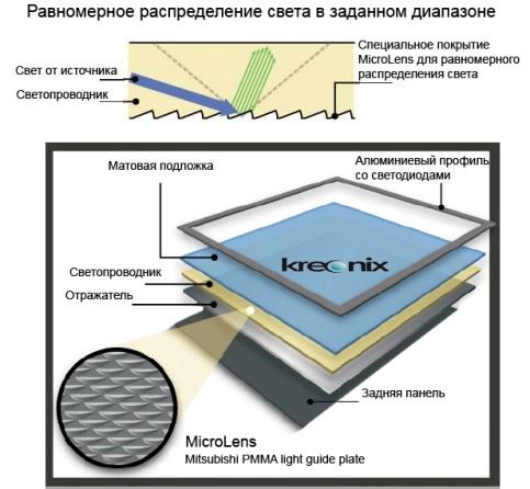 Īpaši plāns Kreonix 60 x 60