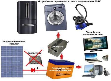 Mājas saules elektrostacijas vienkāršota diagramma