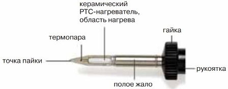 Керамичен нагревател Ersa