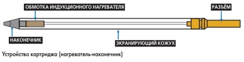 Indukcijas lodāmura ierīce