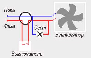 Ventilatora savienojuma shēma vannas istabā