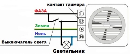 Диаграма за свързване на вентилатора с интегриран таймер