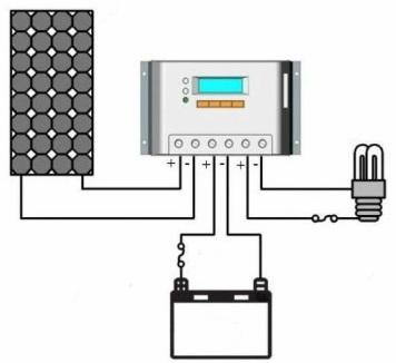 Diagrama típico de conexão do controlador