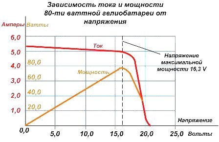 Horaire solaire