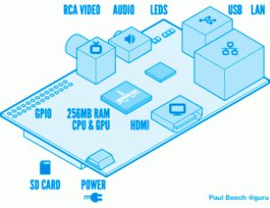 Raspberry pi