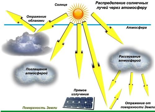 Отразена светлина