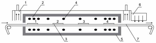 Soudure de groupe avec chauffage IR: 1 - ventilation d'échappement, 2 - matrice de lampes IR, 3 - carte, 4 - lampe IR, 5 - réflecteur, 6 - dispositif de refroidissement, 7 - convoyeur