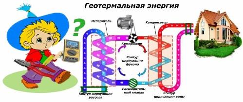 Геотермална енергия