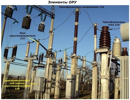 Elementi rasklopnih uređaja na otvorenom