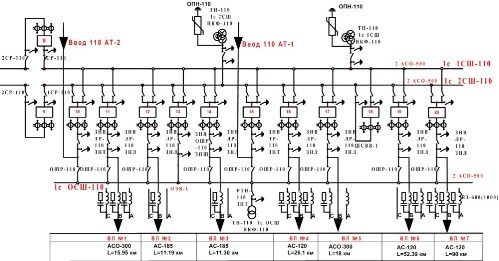 Elektroenerģijas pārvades variants no ieejas 110 АТ-330 līdz transformatoram 110/10 kV