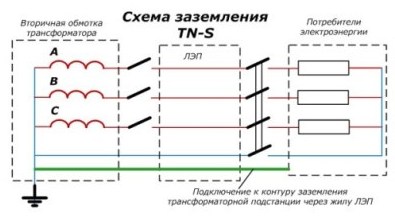 TN-S