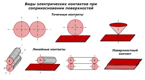 Kontaktinformācija