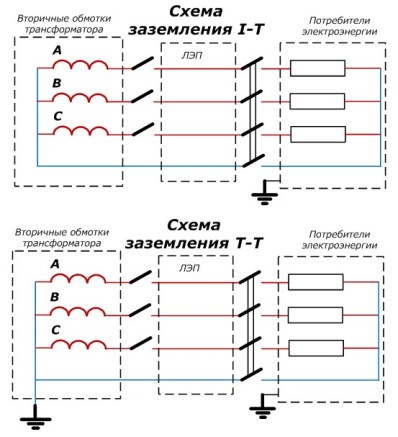 Схеми IT, TT