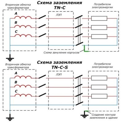 Circuits TN-C, TN-C-S, TN-S