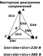 Diagrama de estresse do vetor