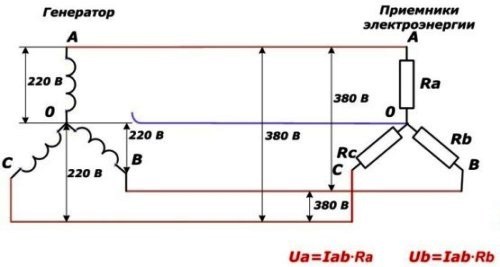 Modo de emergência com quatro fios