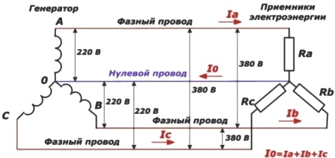 Четирипроводна верига нормална работа