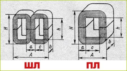 Types de noyau de transformateur