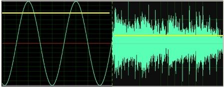 Puissance sonore réelle