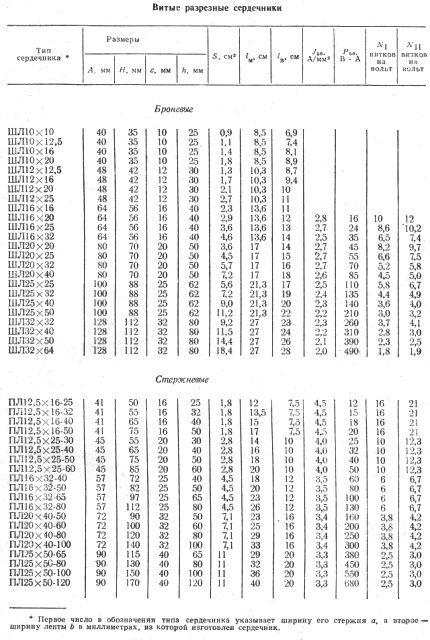 Tabela para determinar a potência total do transformador. Valores calculados para 50Hz