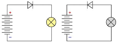 circuit électrique avec batterie, diode et ampoule