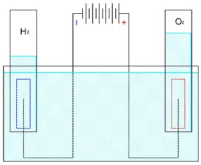 Elektroliza