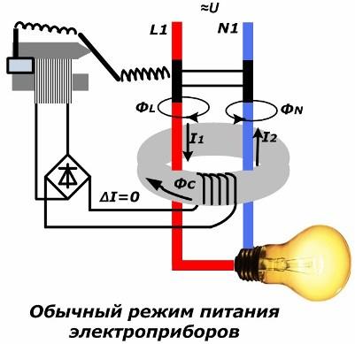 Нормална работа