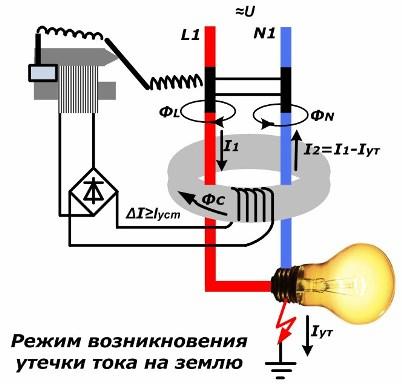 Текущ режим на теч