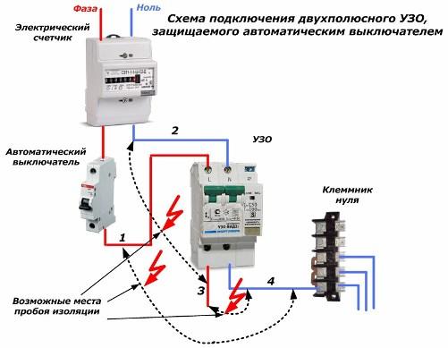 RCD защита