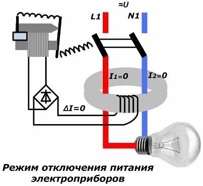 Режим на изключване на захранването