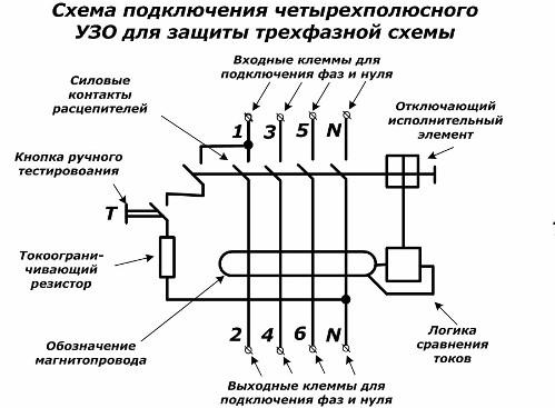 Trīsfāzu RCD savienojums