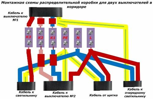 Savienojuma kārbas elektroinstalācijas shēma diviem slēdžiem koridorā