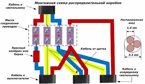 Схема на свързване на разклонителна кутия