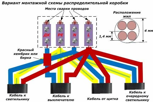 Opcja okablowania skrzynki przyłączeniowej