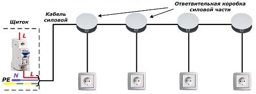 O diagrama do circuito de energia da fiação elétrica do apartamento