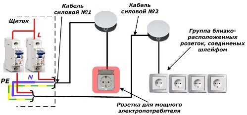 Variante du schéma électrique de l'appartement