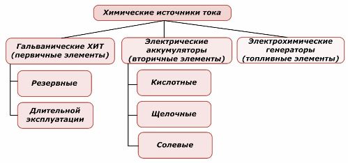 Razvrstavanje kemijskih elemenata