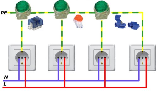 Diagrama de fiação para um condutor PE em um soquete Scotchlok