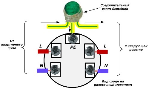 Conectando um condutor PE a um soquete com uma braçadeira de compressão