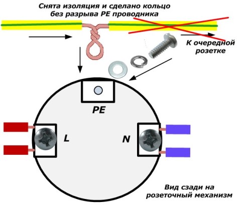 Possibilité de connecter le conducteur PE à la prise