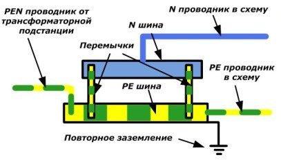 Diagrama esquemático da divisão do condutor PEN