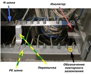 PEN vadītāja sadalīšanas shematiska diagramma